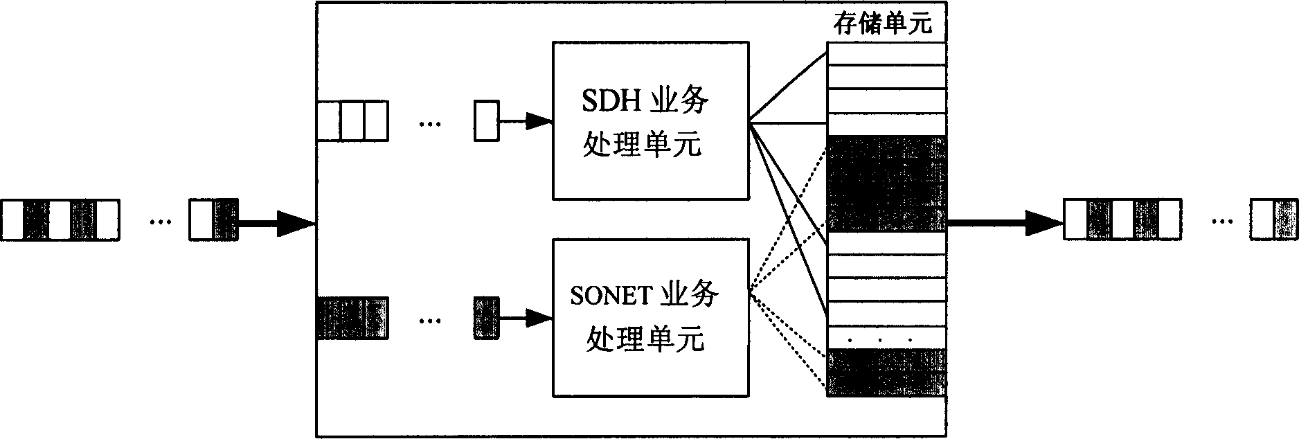 Method and device for realizing SDII/SONET mixed application