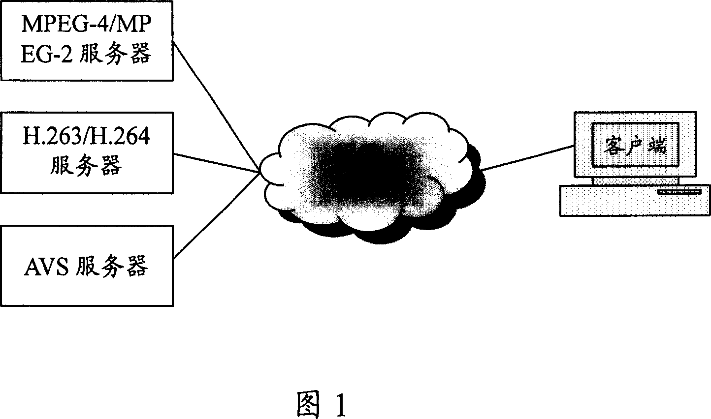 Method and system for supporting media data of multi-coding formats