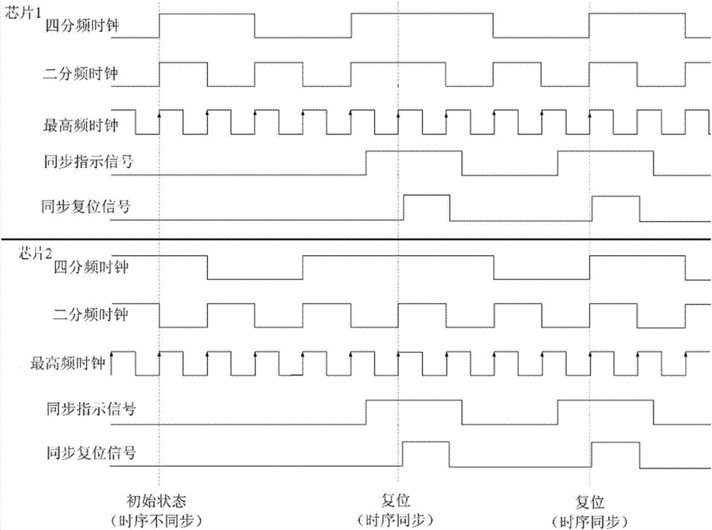 Multichip synchronization structure based on time-digital converter circuit