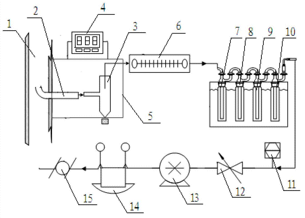 Method and device for measuring SOx in fire coal fume