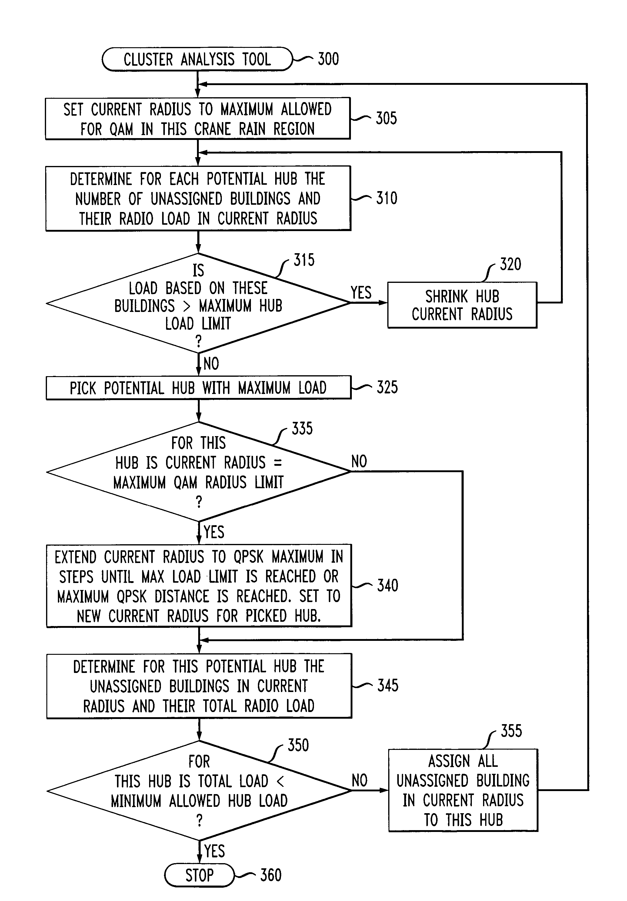 Method and apparatus for designing various network configuration scenarios