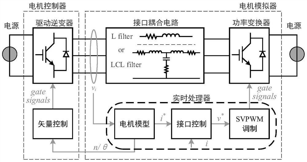 Interface coupling circuit optimization design method and motor simulation test system