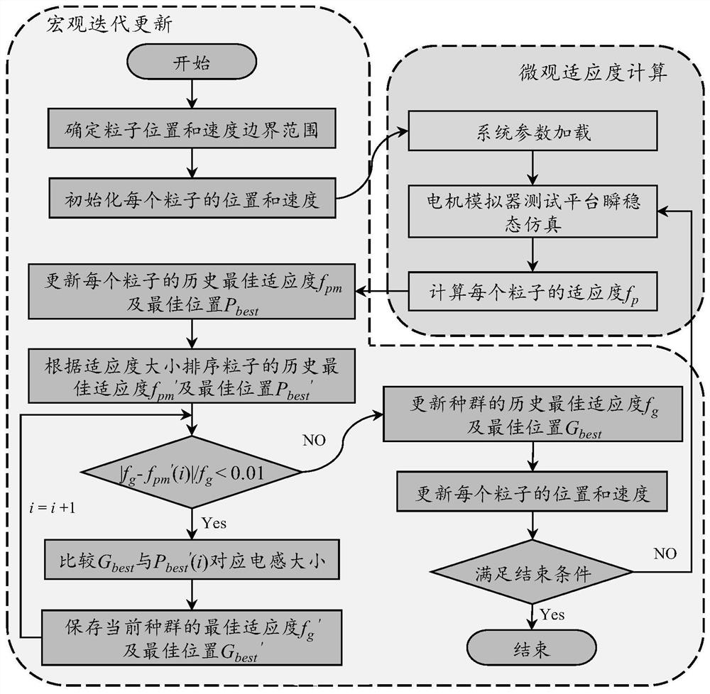 Interface coupling circuit optimization design method and motor simulation test system