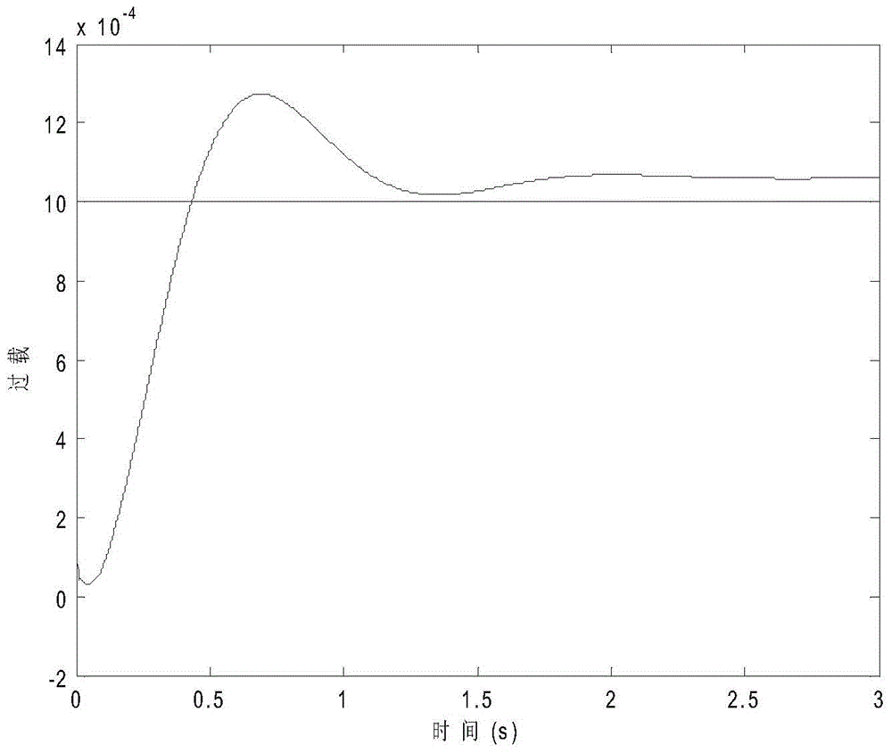 A Simple Sliding Mode Control Method for Missile Pitch Channel Based on Overload and Angular Velocity Measurement