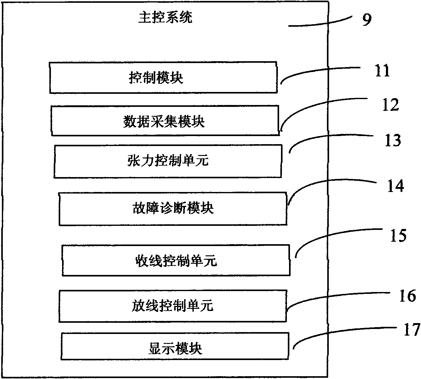 Tension control system for fiber core colored receiving and releasing wires