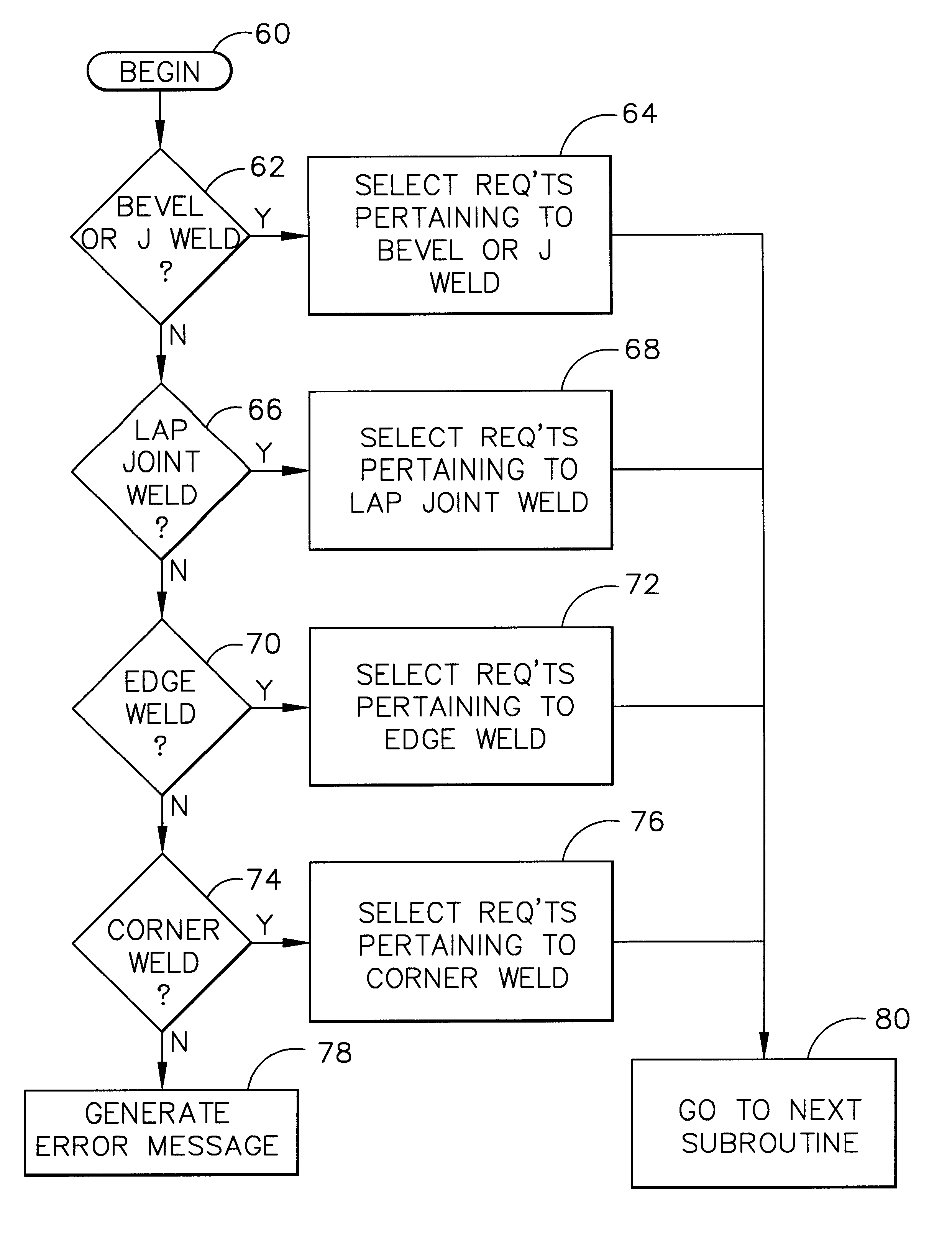 System and method for determining specific requirements from general requirements documents