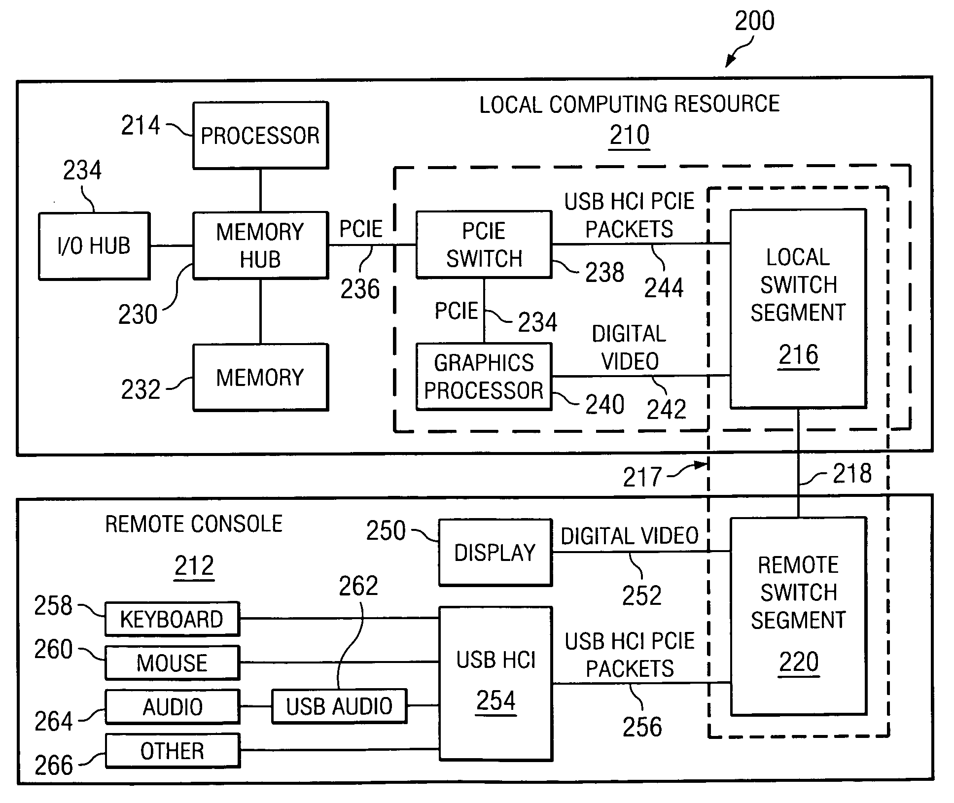 System and method for communicating between a computer cluster and a remote user interface