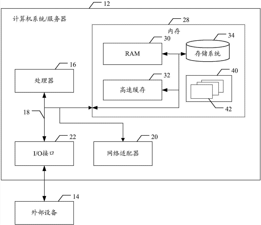 Transportation scene construction method, device and equipment and storage medium