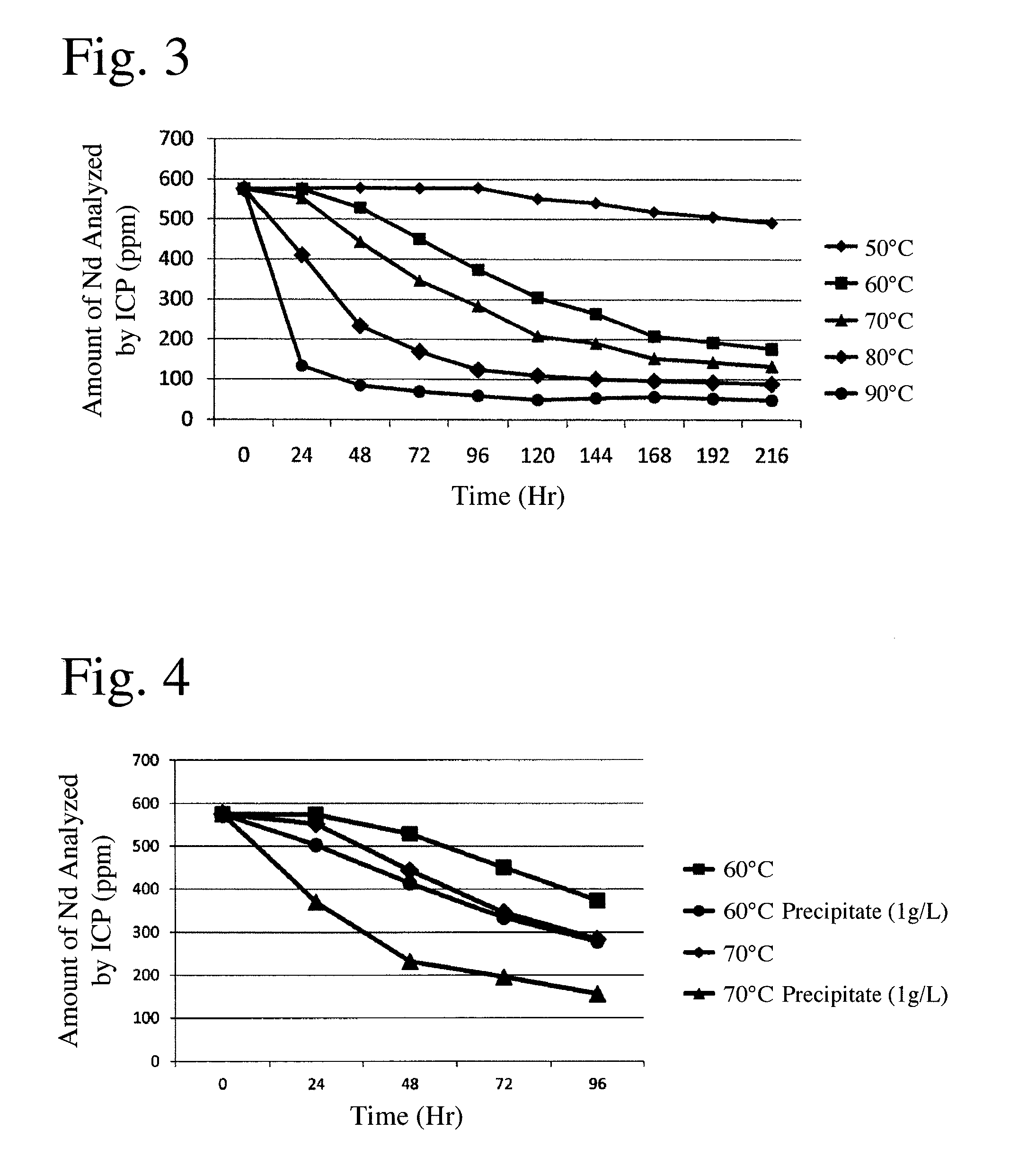 Method for removing rare earth impurities from nickel-electroplating solution