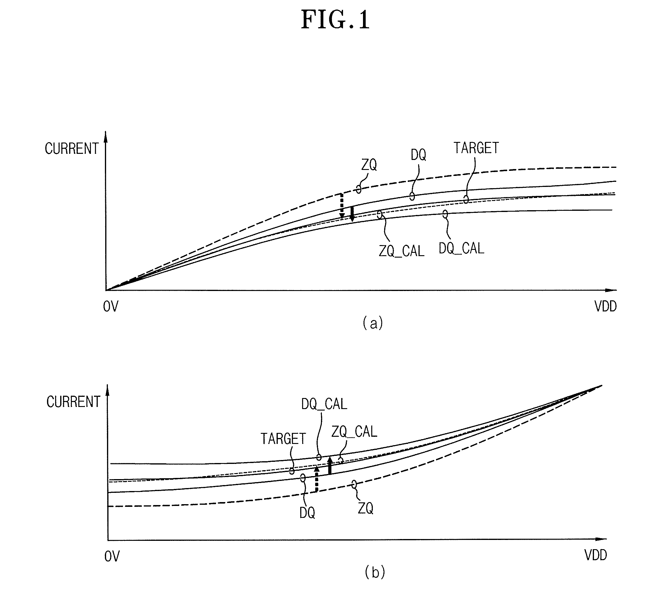 Impedance calibration circuit, semiconductor memory device with the impedance calibration circuit and layout method of internal resistance in the impedance calibration circuit