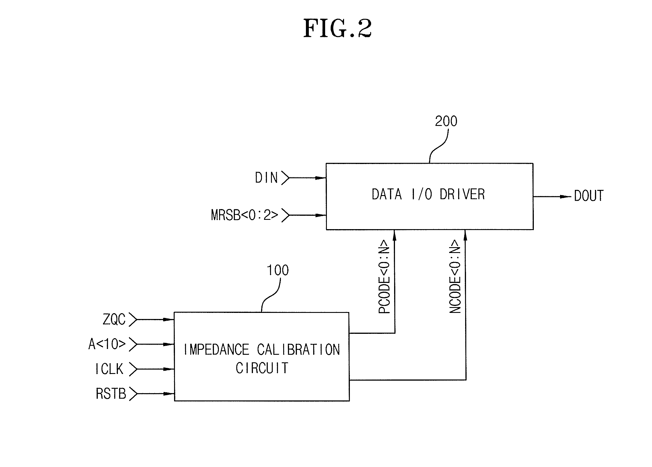 Impedance calibration circuit, semiconductor memory device with the impedance calibration circuit and layout method of internal resistance in the impedance calibration circuit
