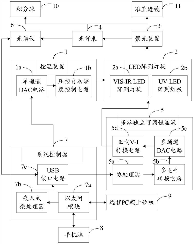 Spectrum adjustable light source system and adjustment method