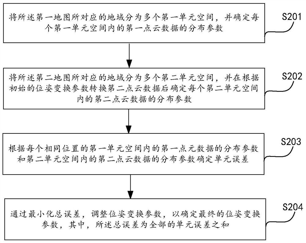 Map construction method, device, electronic device and storage medium