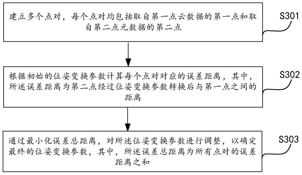 Map construction method, device, electronic device and storage medium