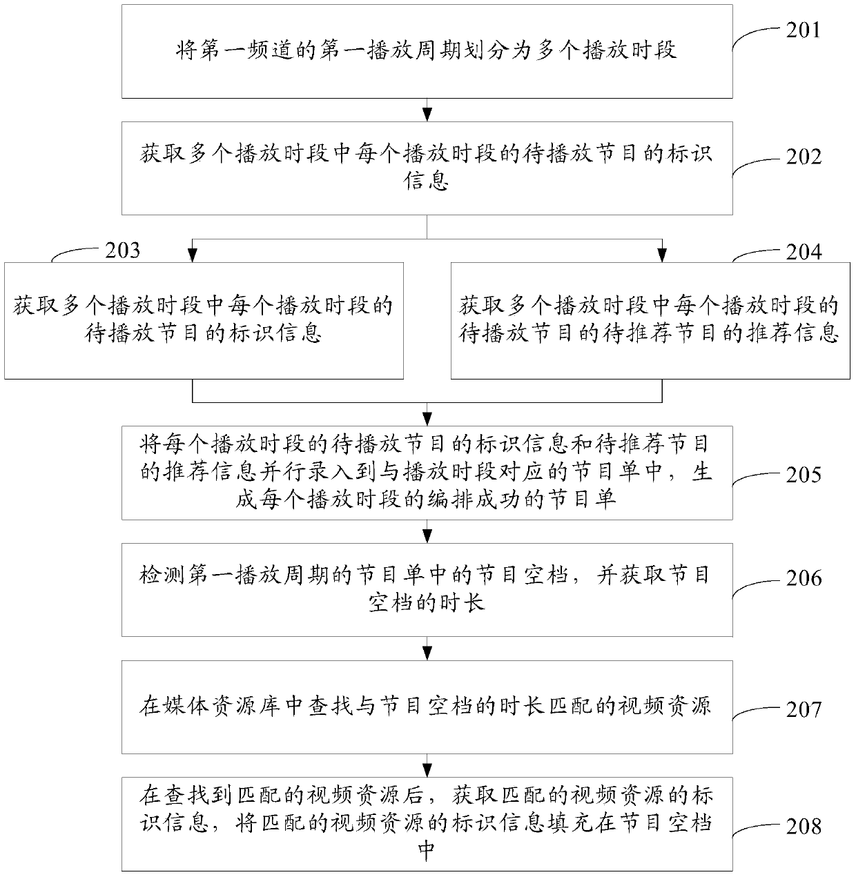 Broadcasting method and broadcasting channel equipment