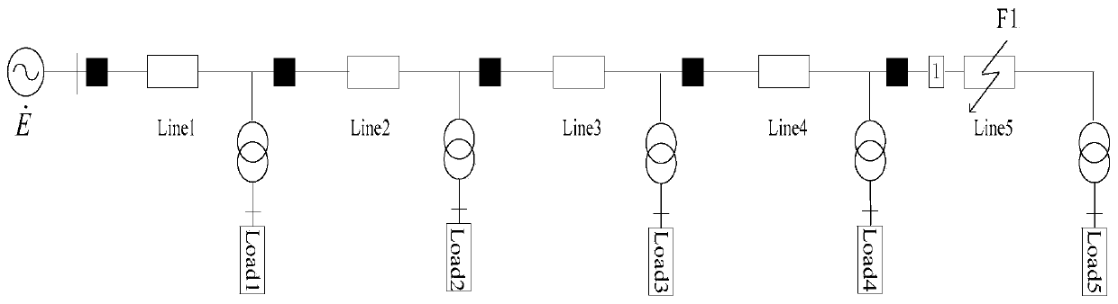 A distribution network fault location method