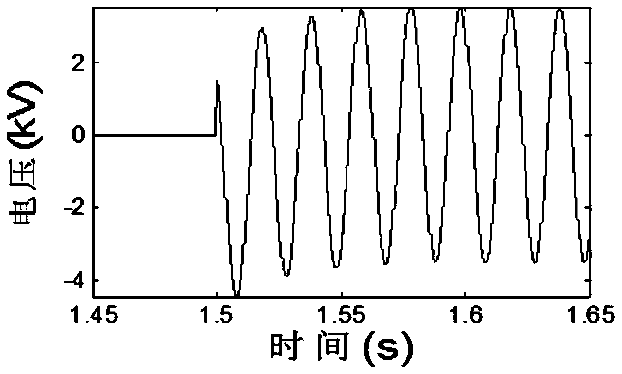 A distribution network fault location method