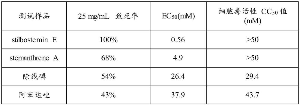 Application of two compounds in the preparation of nematicides