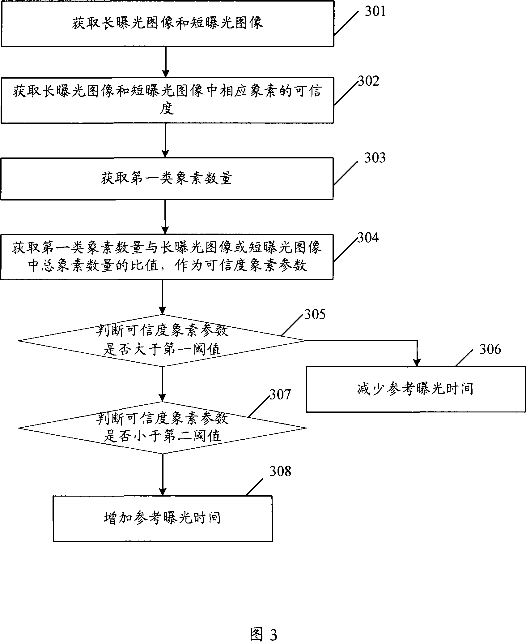 Multi-exposure control method and multi-exposure control device