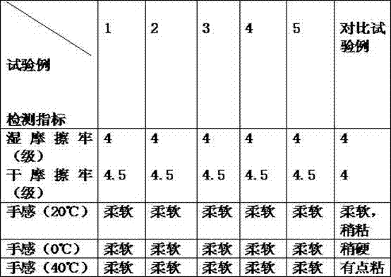 Leather printing paste and preparation method thereof