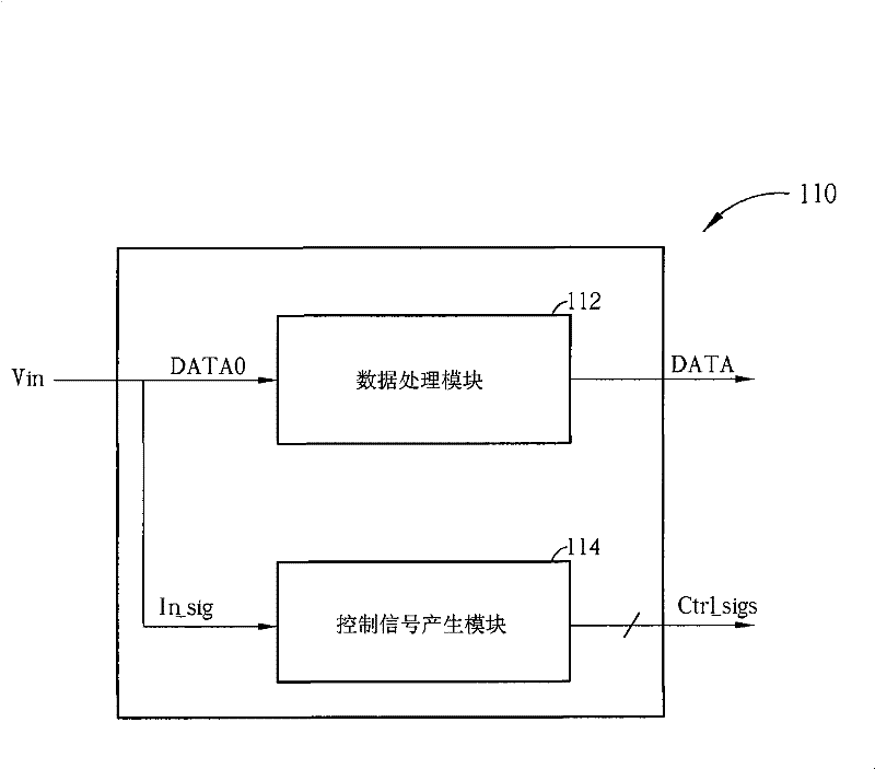 Driving method and device of liquid crystal display panel and time controller of liquid crystal display panel