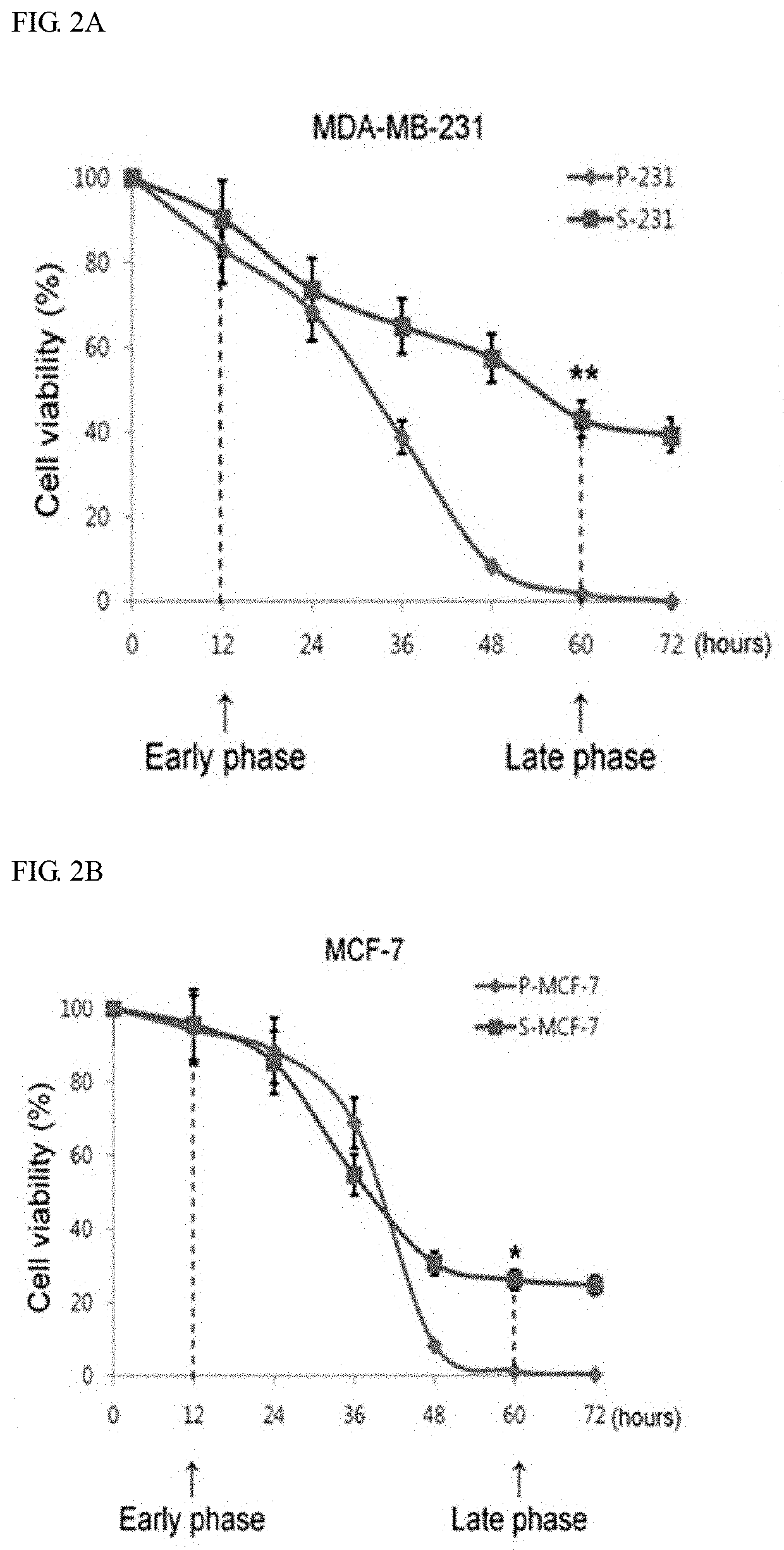 Pharmaceutical composition for preventing or treating cancer