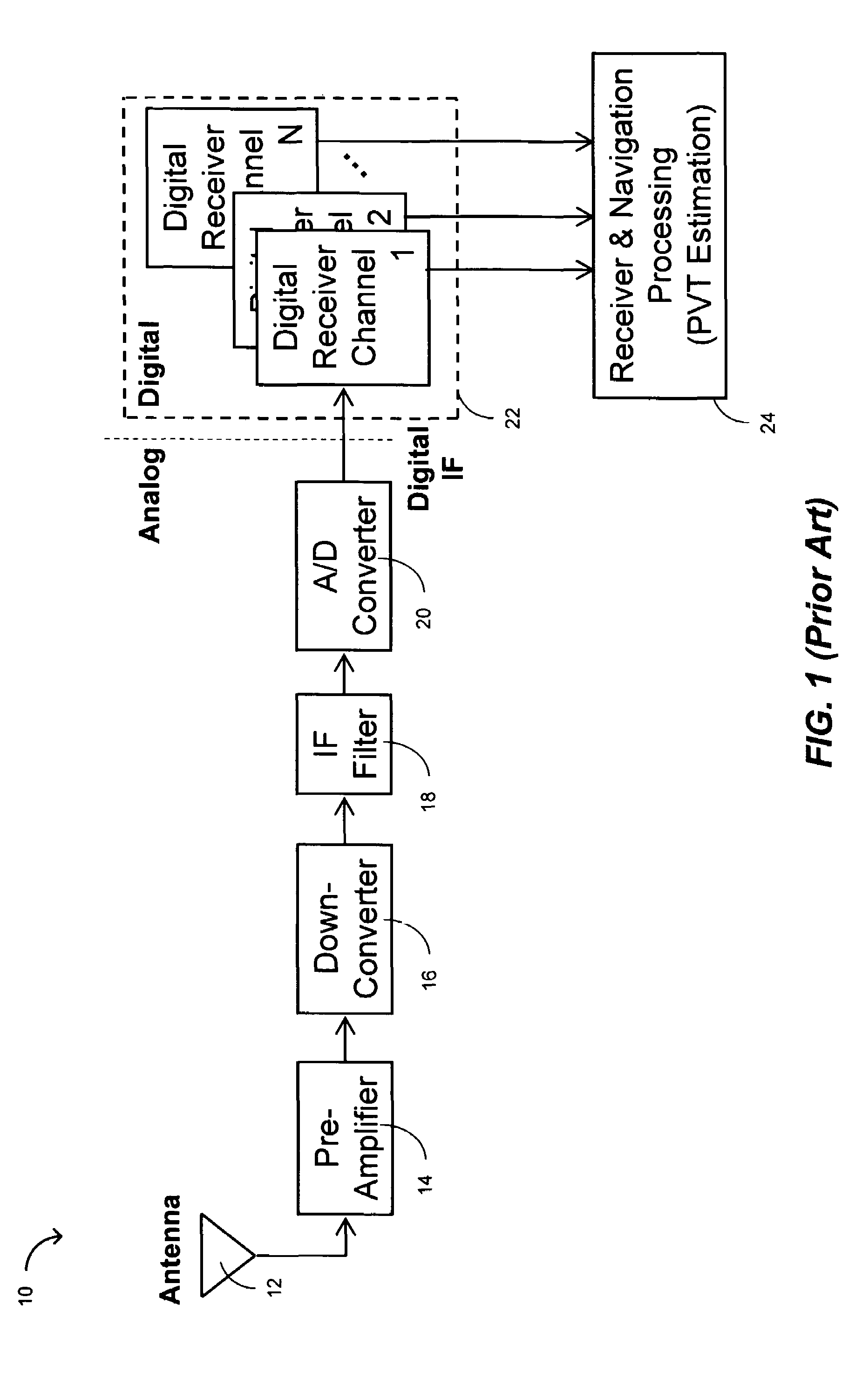 Method and apparatus for frequency discriminator and data demodulation in frequency lock loop of digital code division multiple access (CDMA) receivers