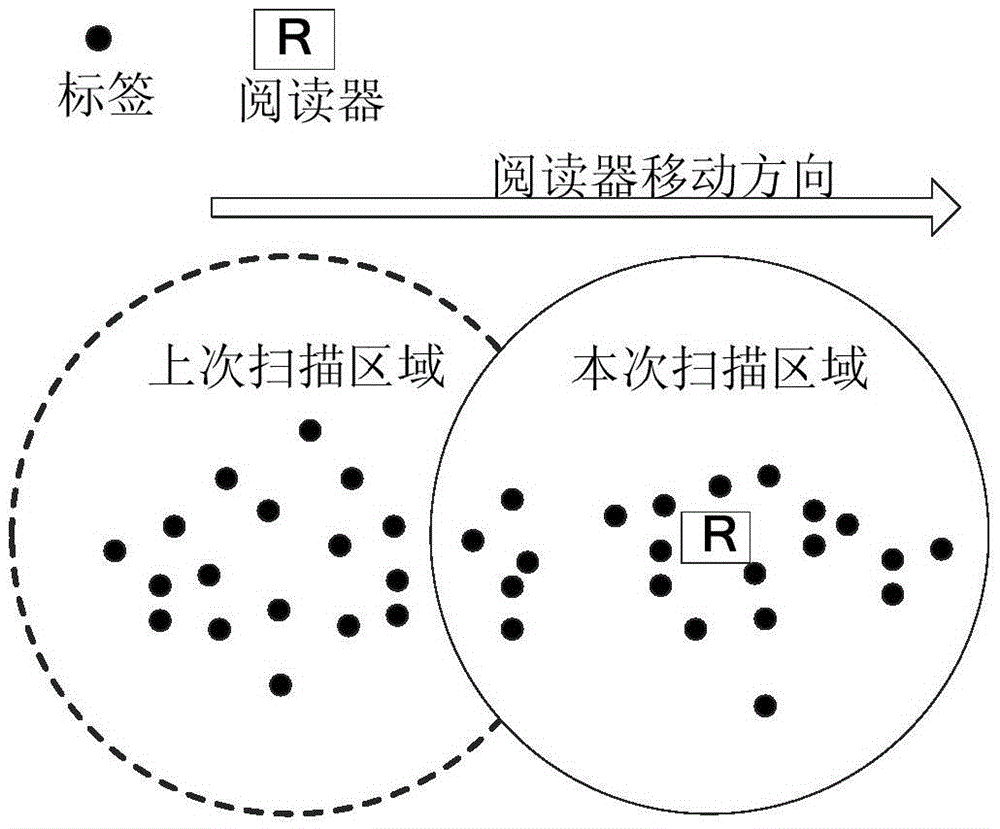 A Tag Anti-collision Method Based on Low Redundancy Search Tree