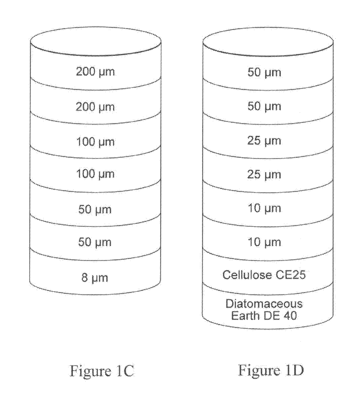 Depth Filters For Disposable Biotechnological Processes