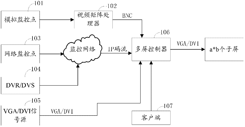 Distributed screen splicing control system and control method