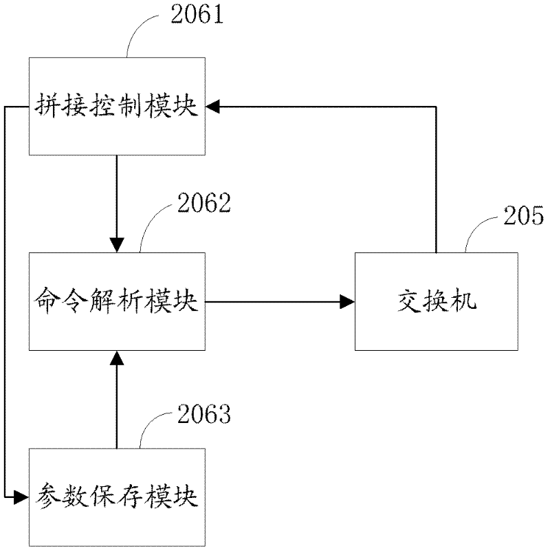 Distributed screen splicing control system and control method