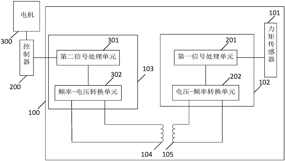 Moment detecting system and motor control system