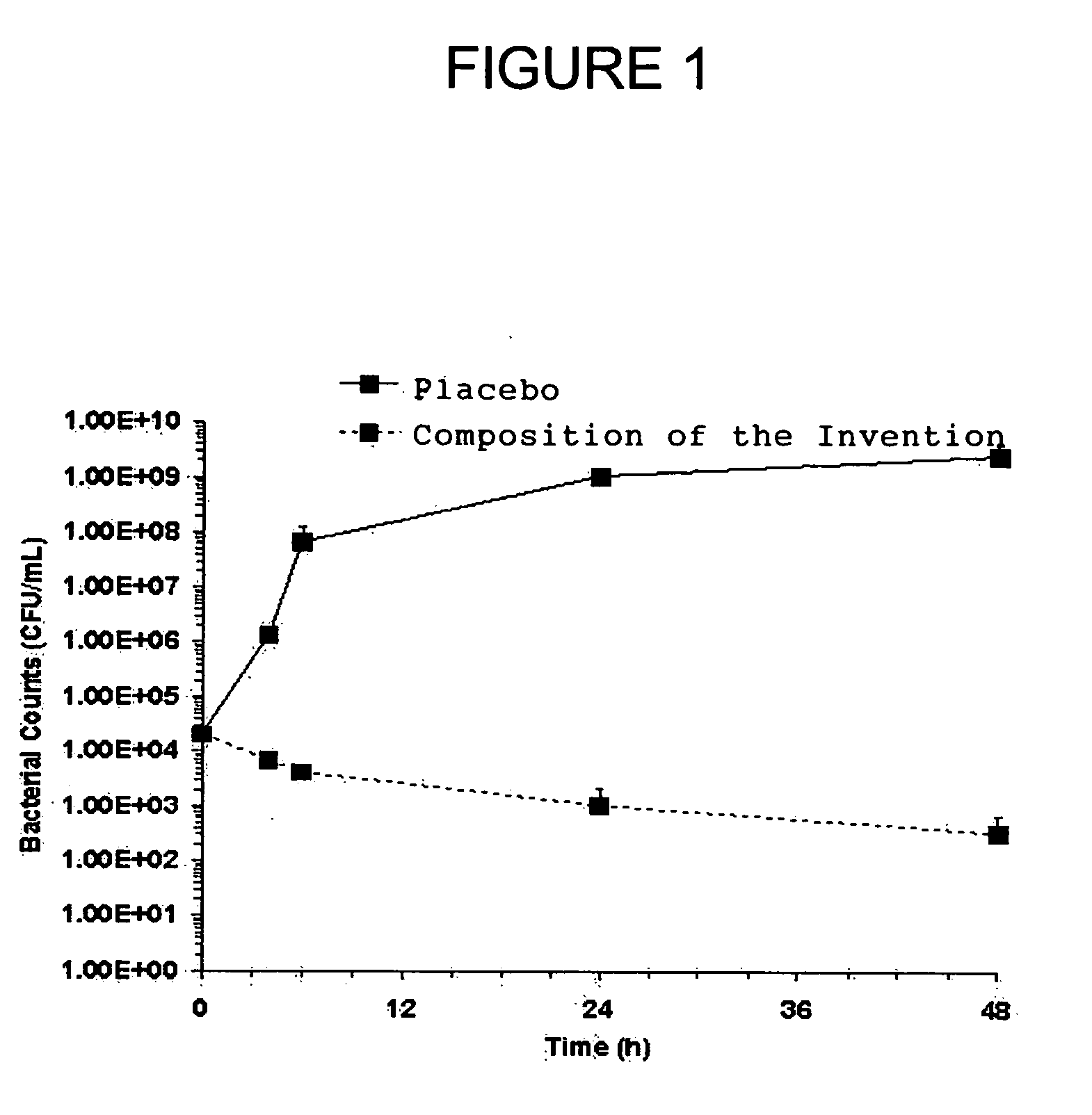 Antimicrobial compositions and methods of use thereof