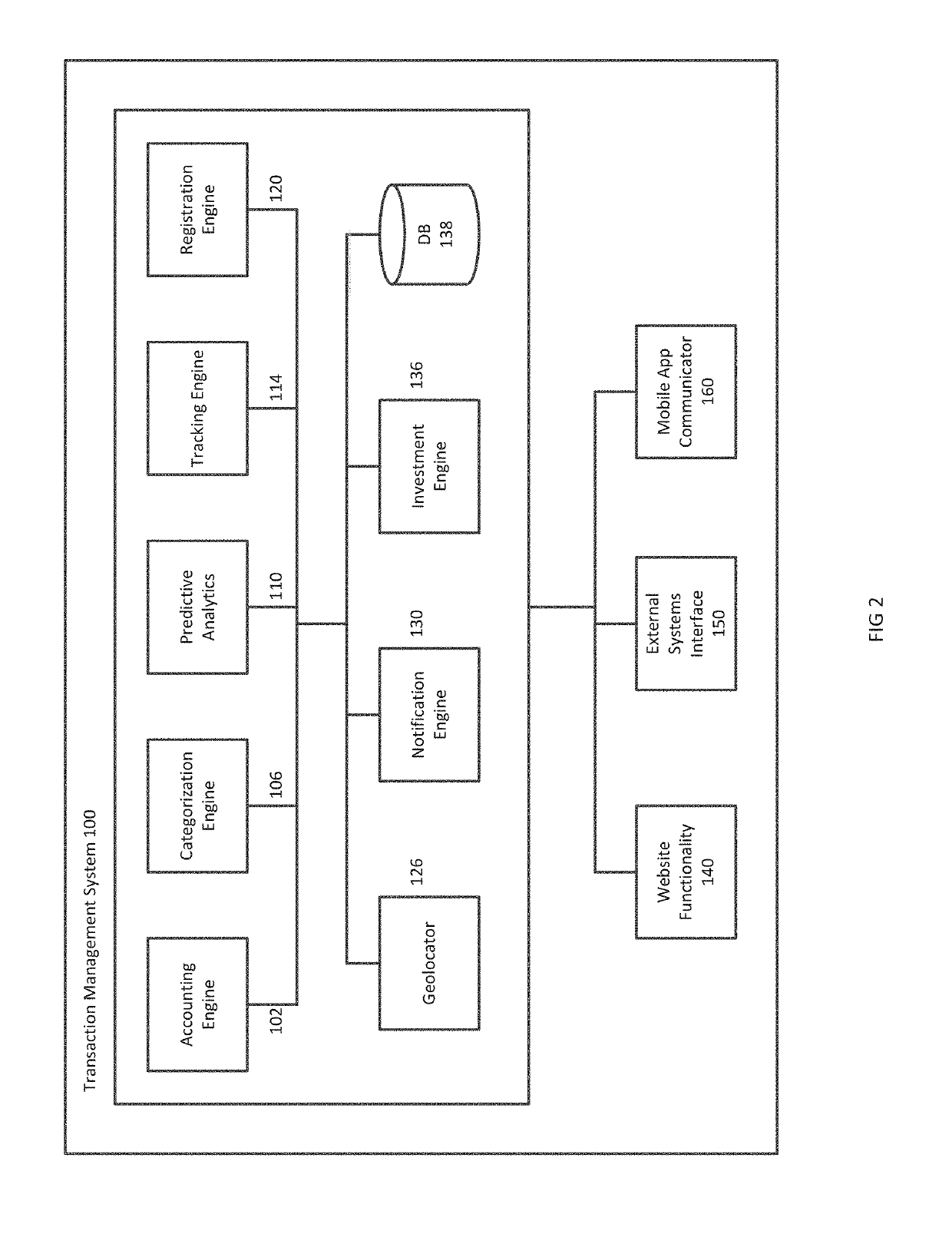 System and Method for Spend Management and Investment of Funds