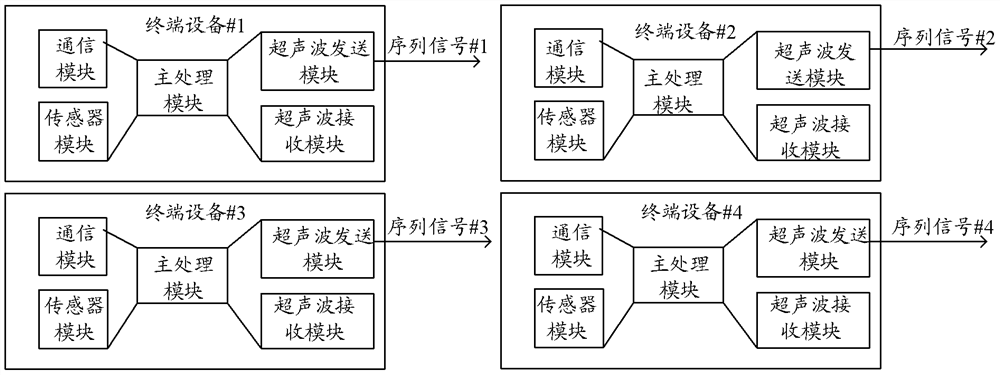 Method and device for judging relative positions of two terminal devices