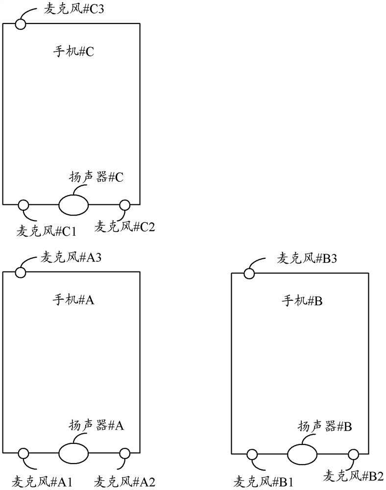 Method and device for judging relative positions of two terminal devices