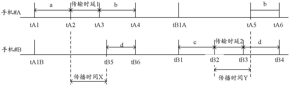 Method and device for judging relative positions of two terminal devices