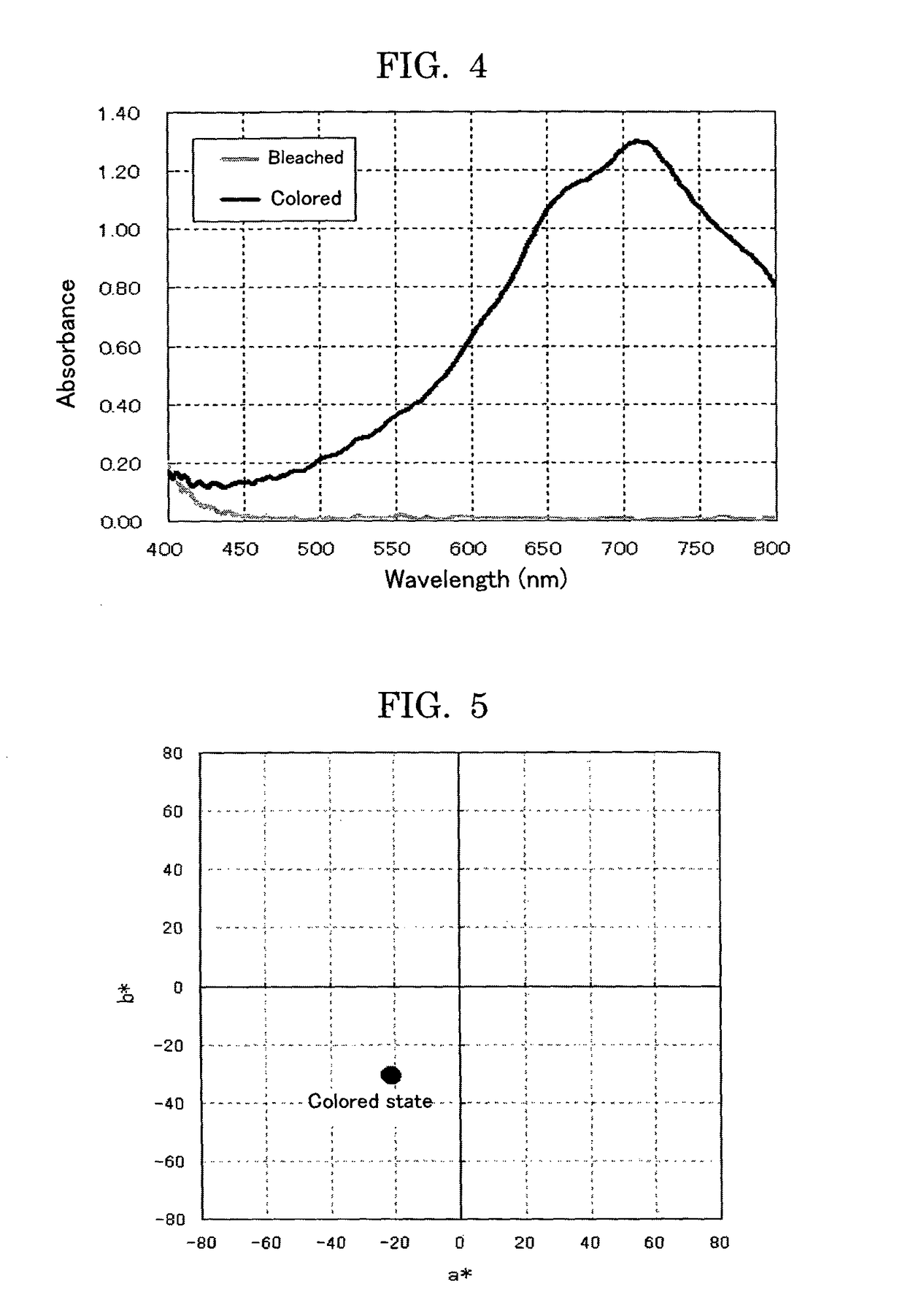 Electrochromic compound, electrochromic composition, and display element