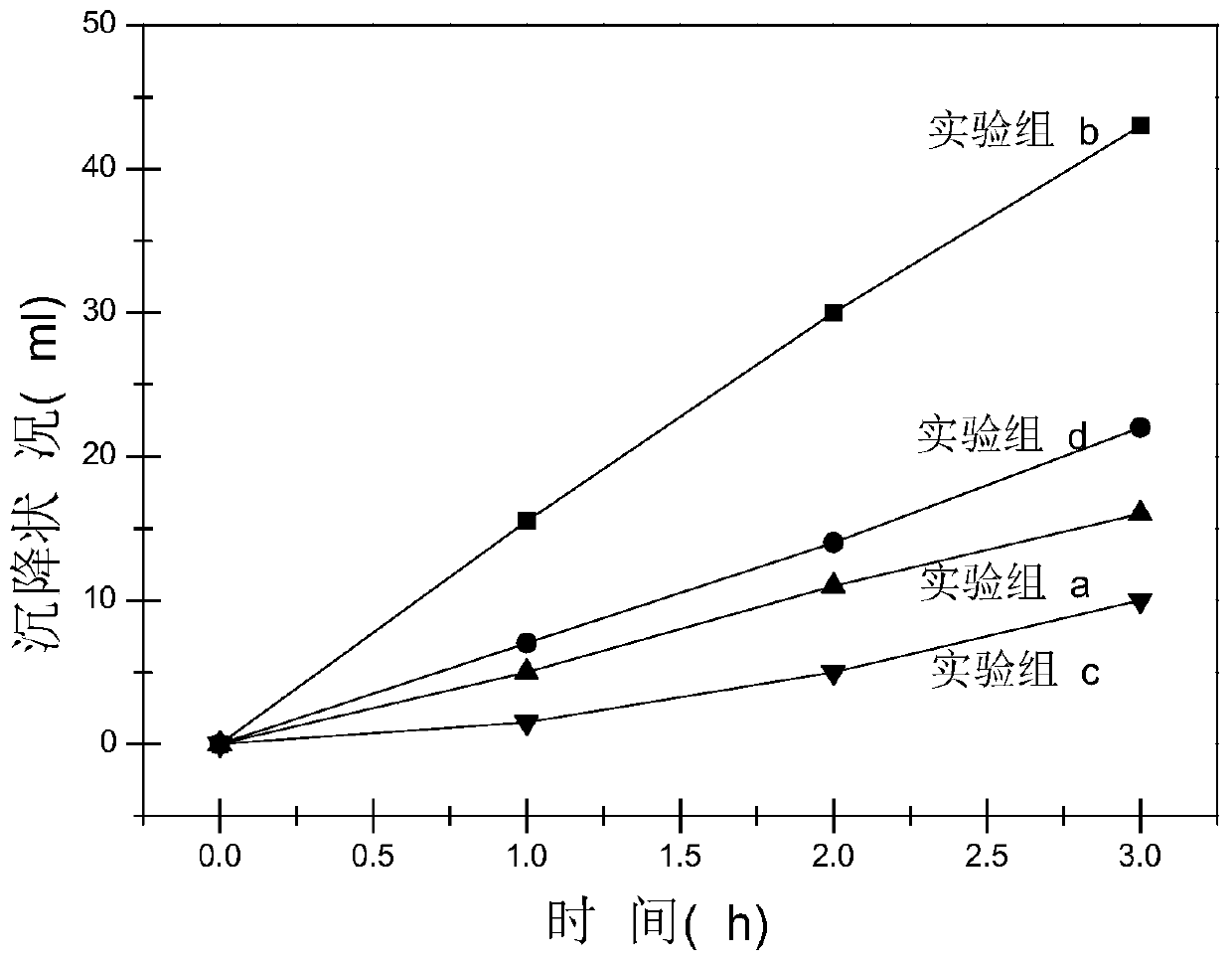 Thermoplastic prepreg slurry based on slurry method and preparation method