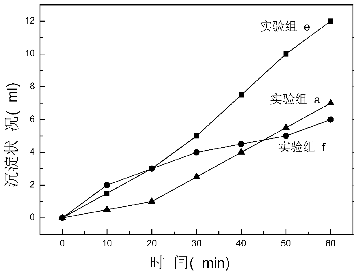 Thermoplastic prepreg slurry based on slurry method and preparation method