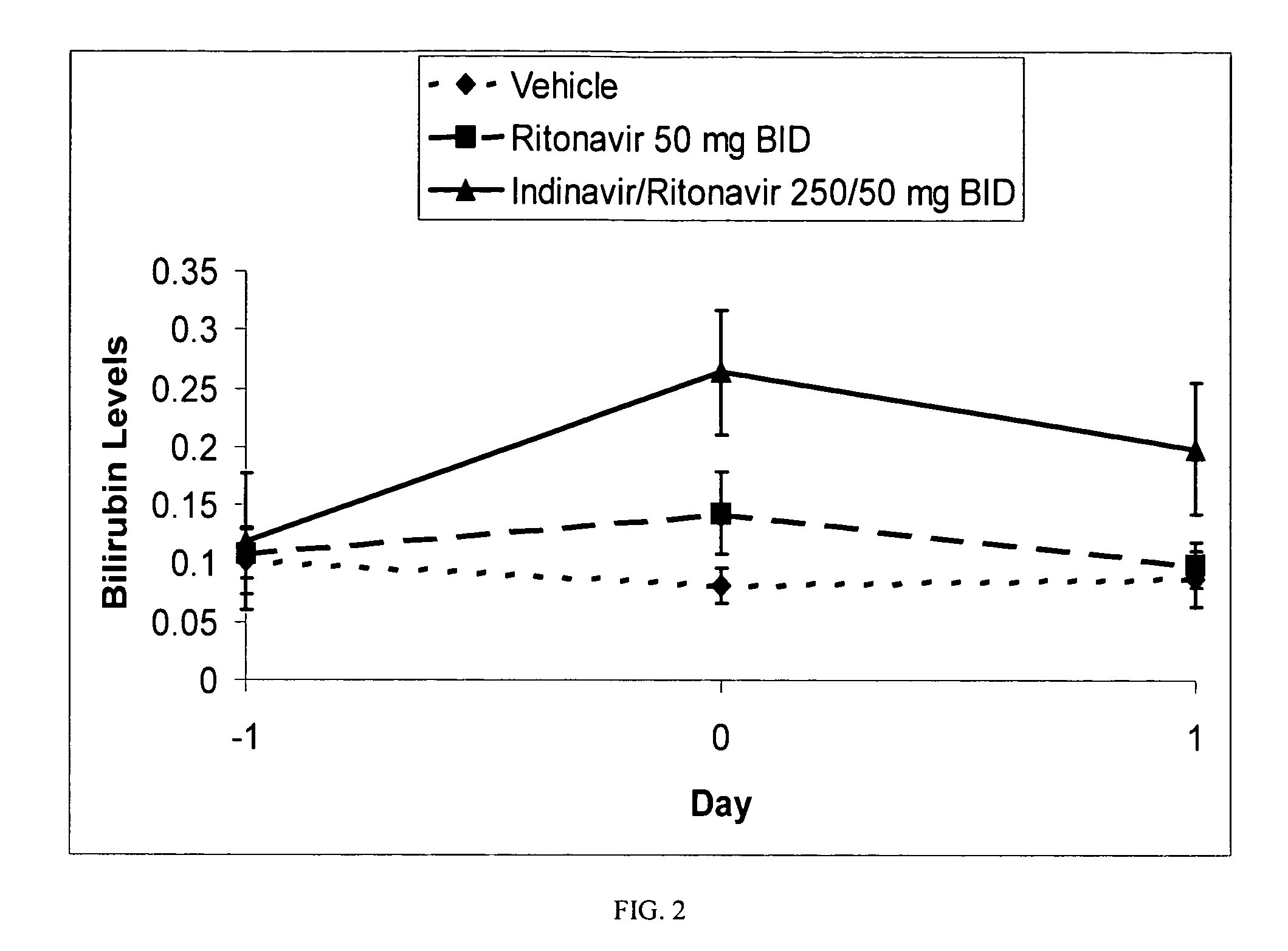 Method for treating a disease, disorder or adverse effect caused by an elevated serum concentration of an ugtiai substrate