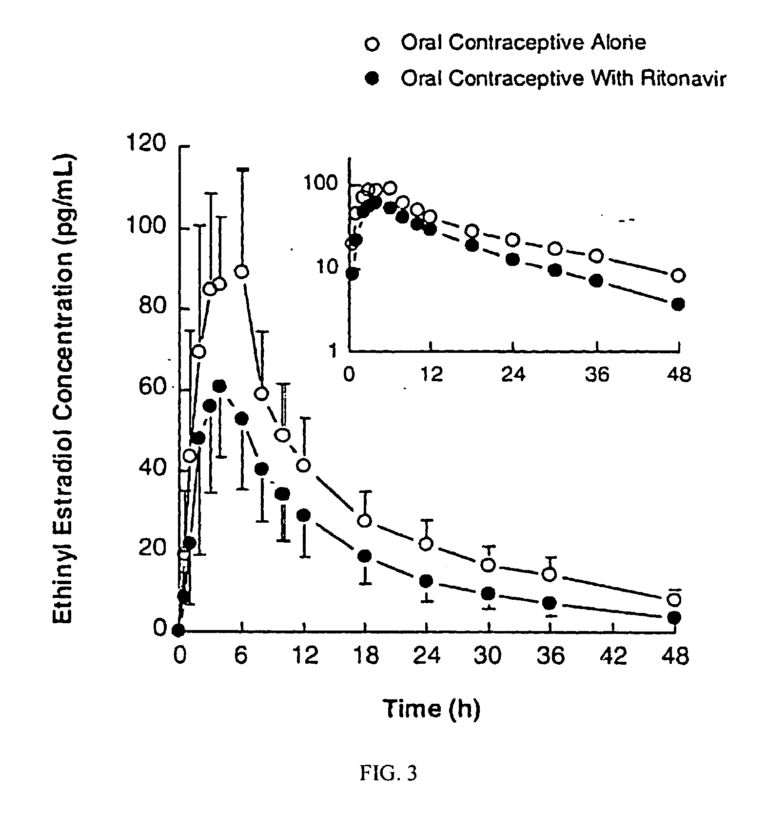 Method for treating a disease, disorder or adverse effect caused by an elevated serum concentration of an ugtiai substrate