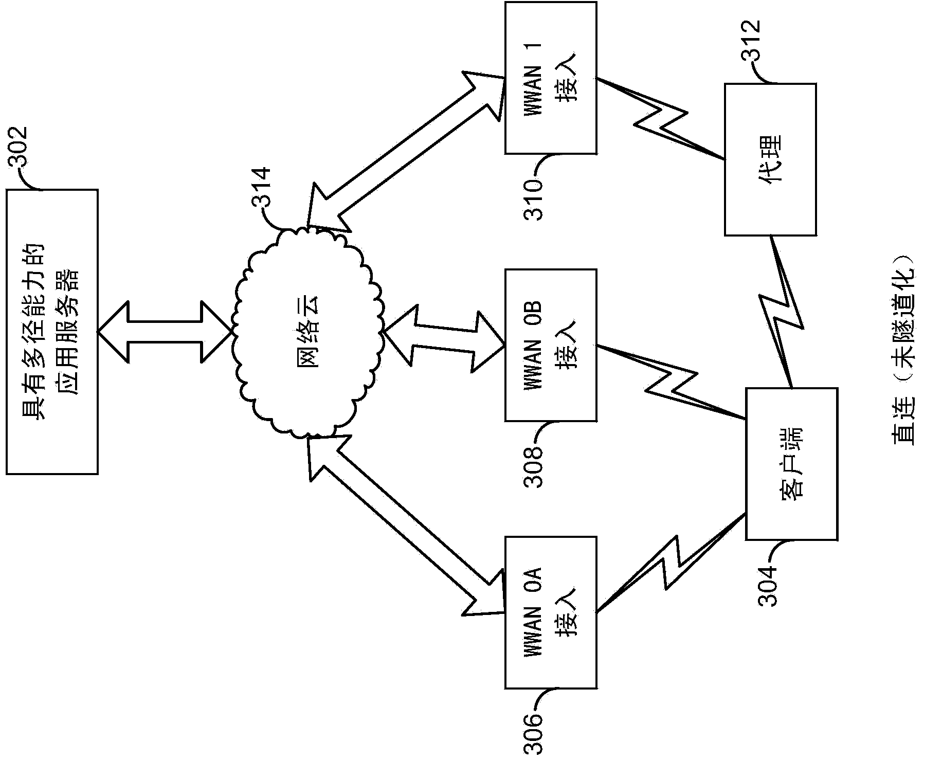 Dynamic subflow control for multipath transport connection in wireless communication network