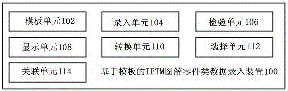 Data entry device and entry method for ietm graphic parts based on template