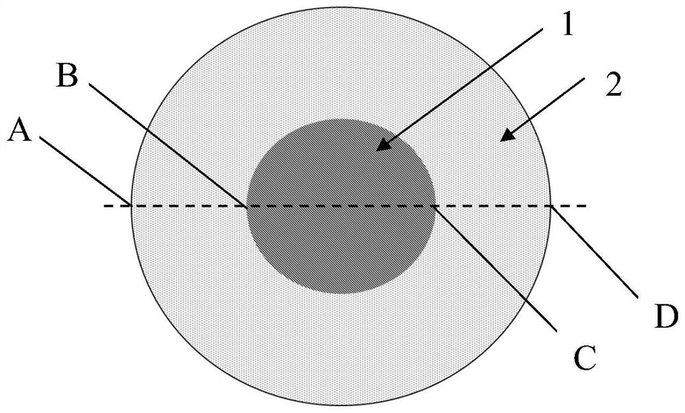 Gradation Combination Method and Application of Hydrodesulfurization Catalyst and Hydrofining Catalyst