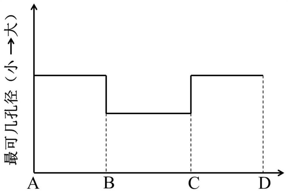 Gradation Combination Method and Application of Hydrodesulfurization Catalyst and Hydrofining Catalyst