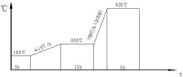 Quasi-differential isothermal heat treatment method of large-size rolling roller