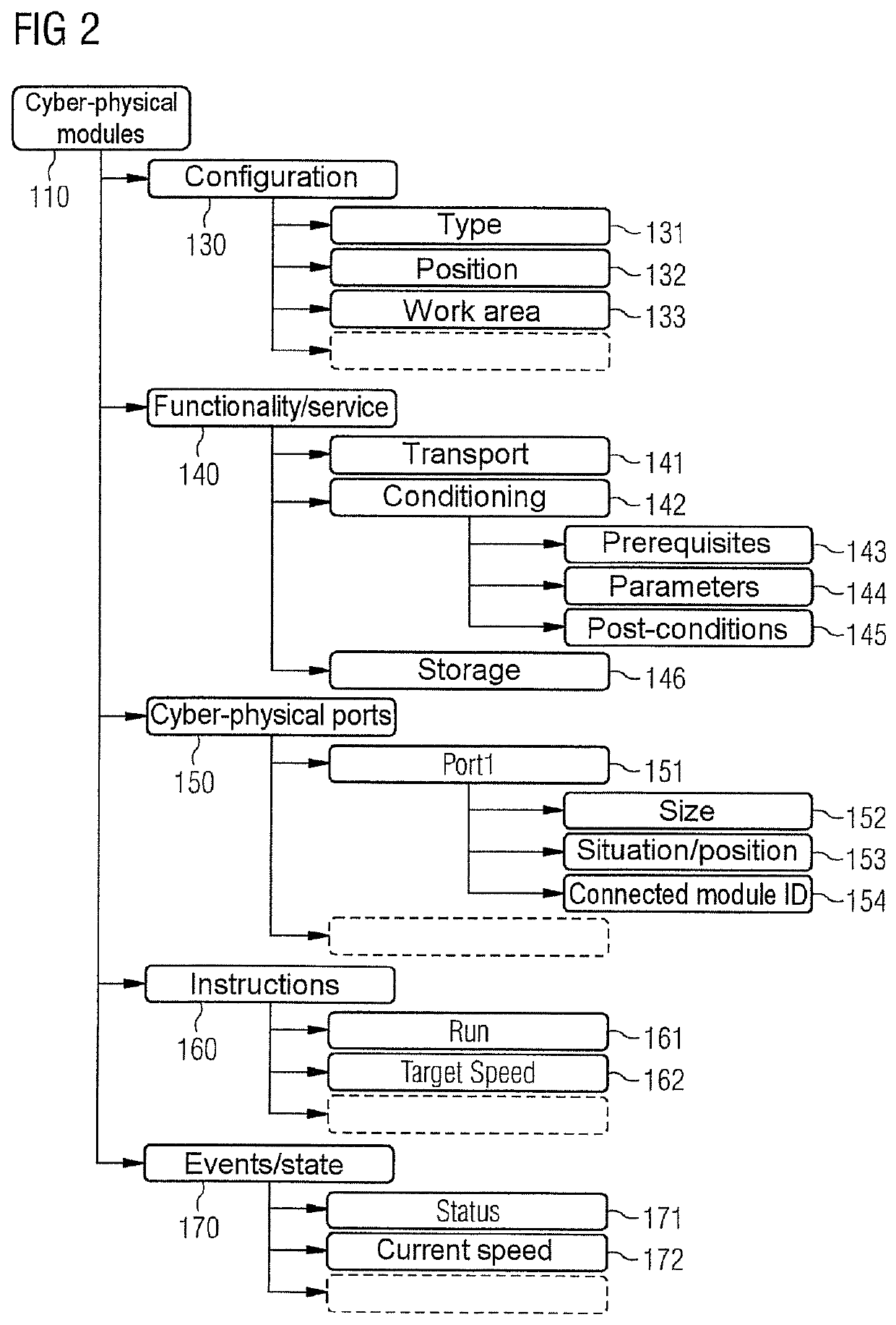 Method for planning the manufacture of a product and production module having self-description information