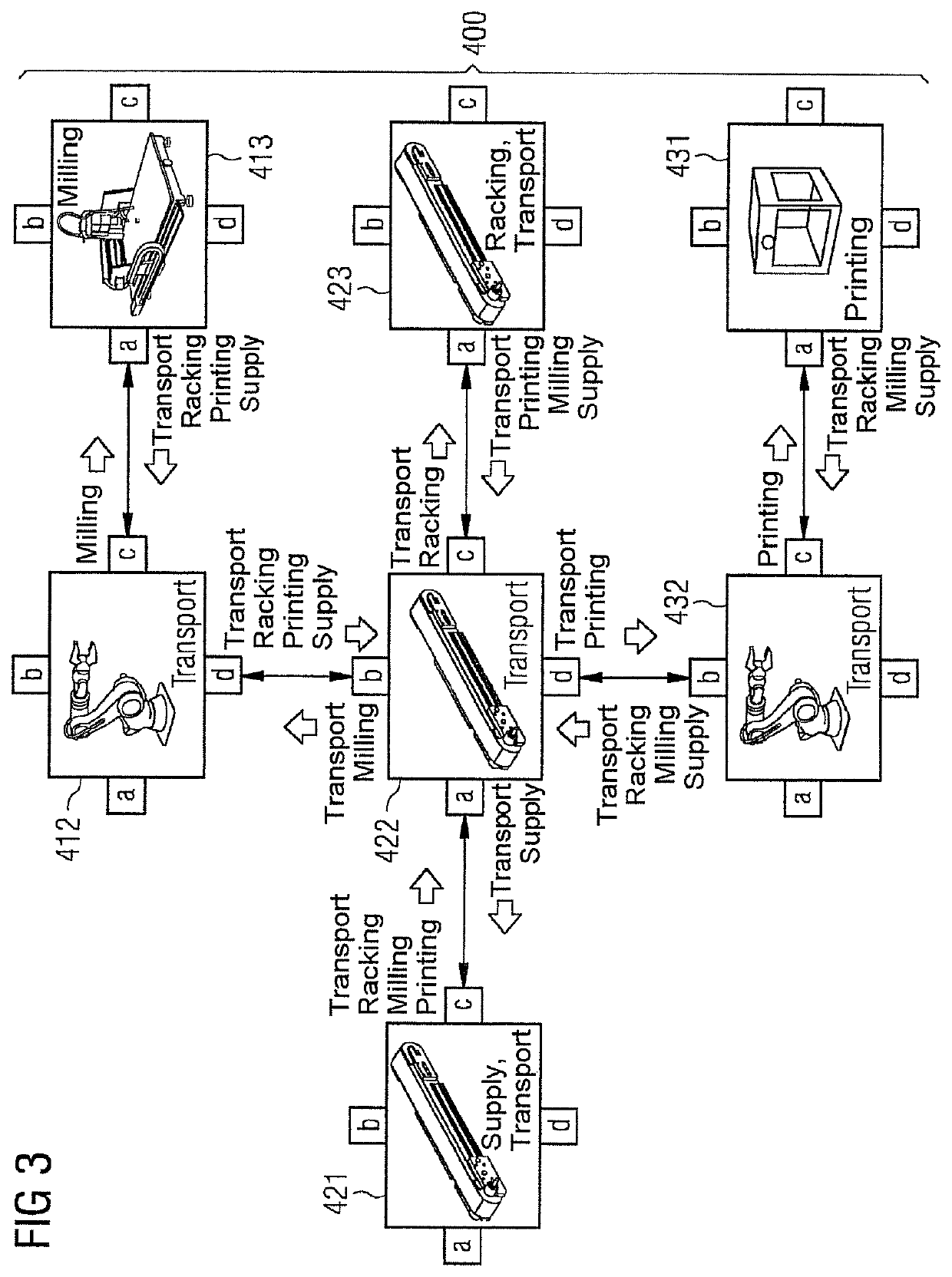 Method for planning the manufacture of a product and production module having self-description information