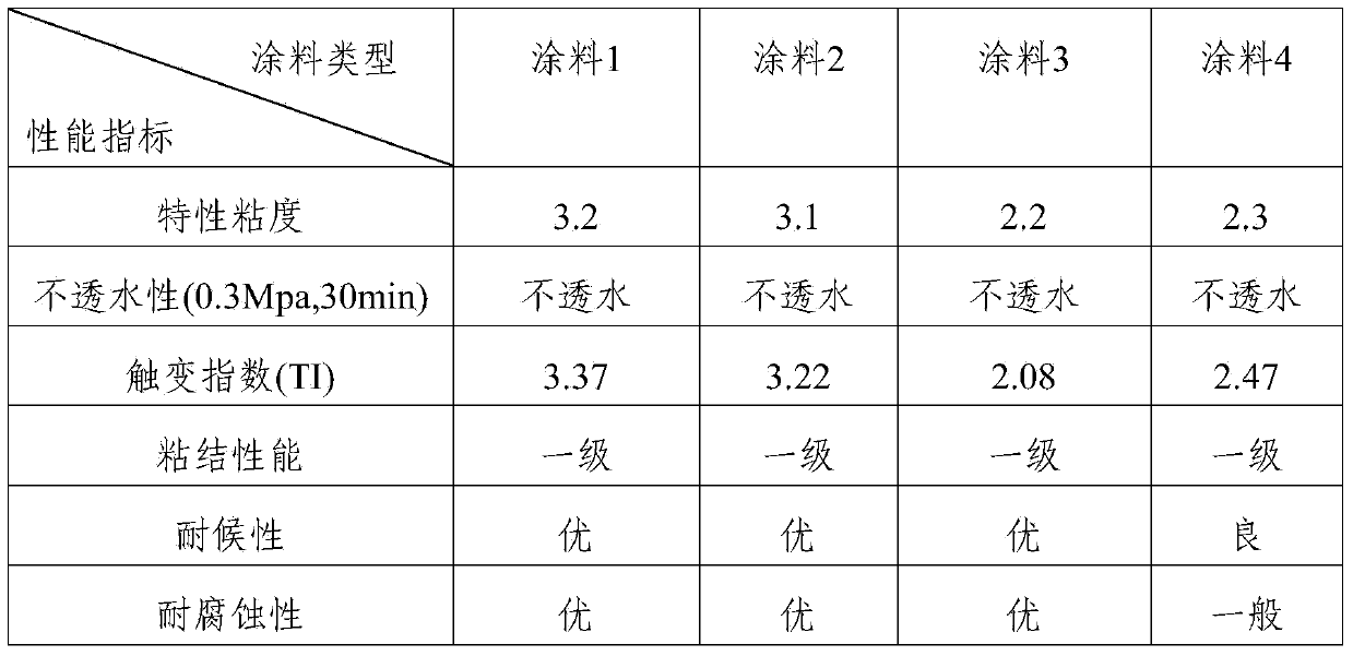 Polymer fluororubber as well as preparation method and application thereof